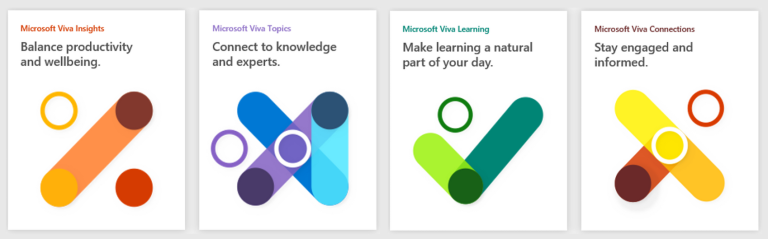 Microsoft Viva elements: Insights, Topics, Learning, Connections